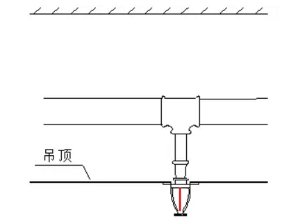 噴淋怎么安裝才規(guī)范？12項(xiàng)噴淋安裝要點(diǎn)示例總結(jié)！