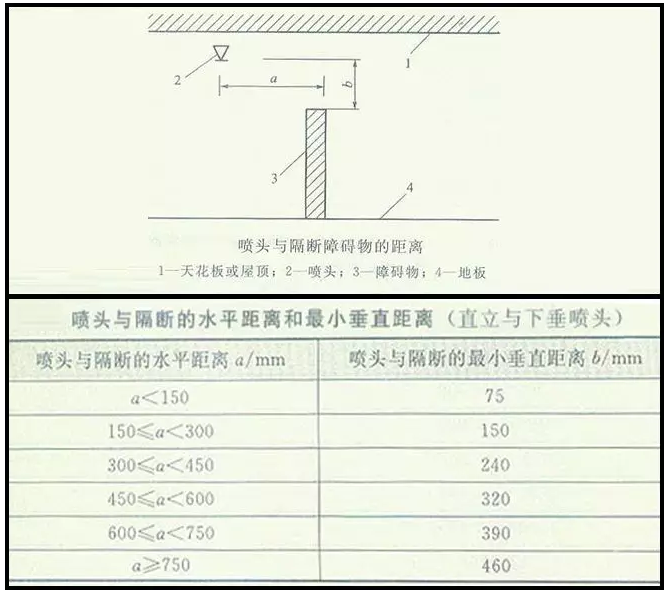 噴淋怎么安裝才規(guī)范？12項(xiàng)噴淋安裝要點(diǎn)示例總結(jié)！