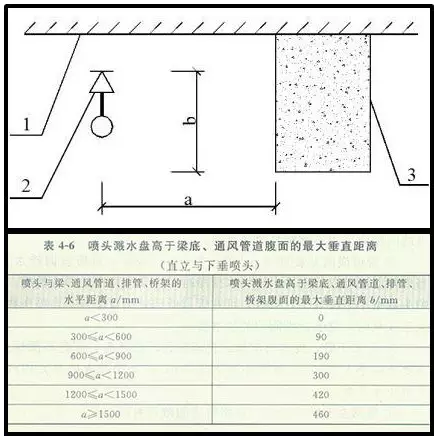 噴淋怎么安裝才規(guī)范？12項(xiàng)噴淋安裝要點(diǎn)示例總結(jié)！